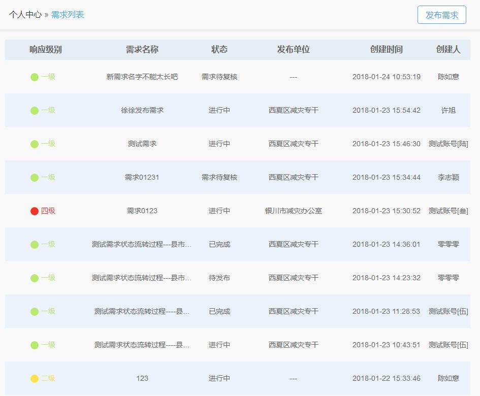 需求列表.jpg