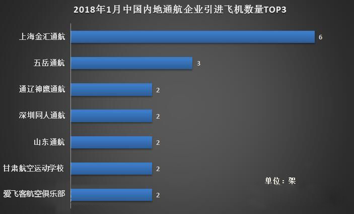引进飞机数量(1)(1).jpg