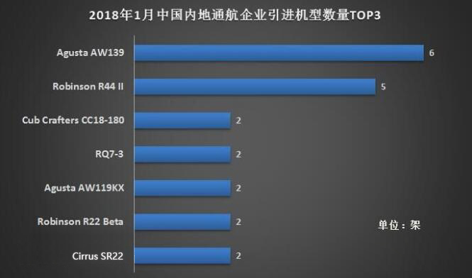 引进机型数量.jpg