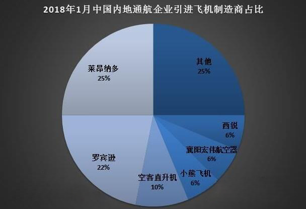 飞机制造商占比.jpg